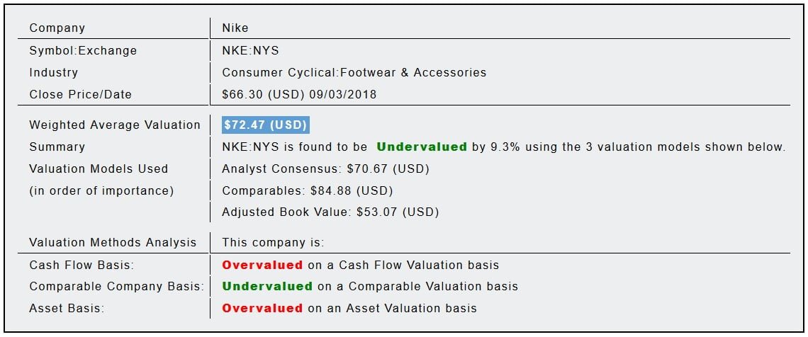 Value compare