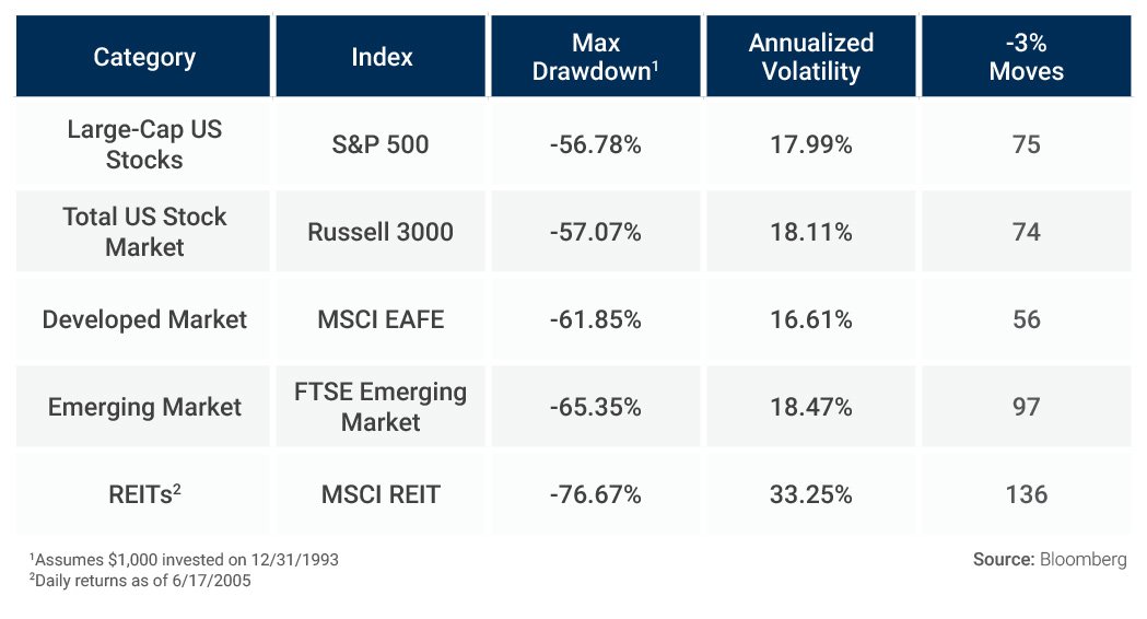 Passive Index Funds