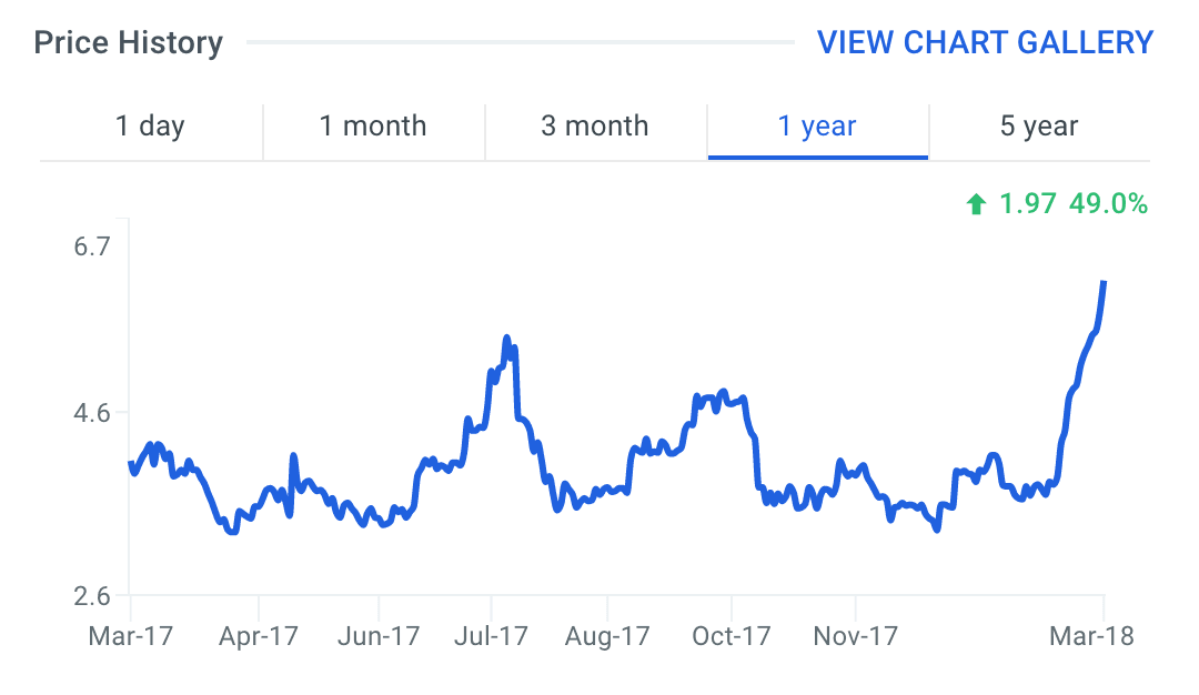 Point72 Asset Management Agenus Inc (AGEN)