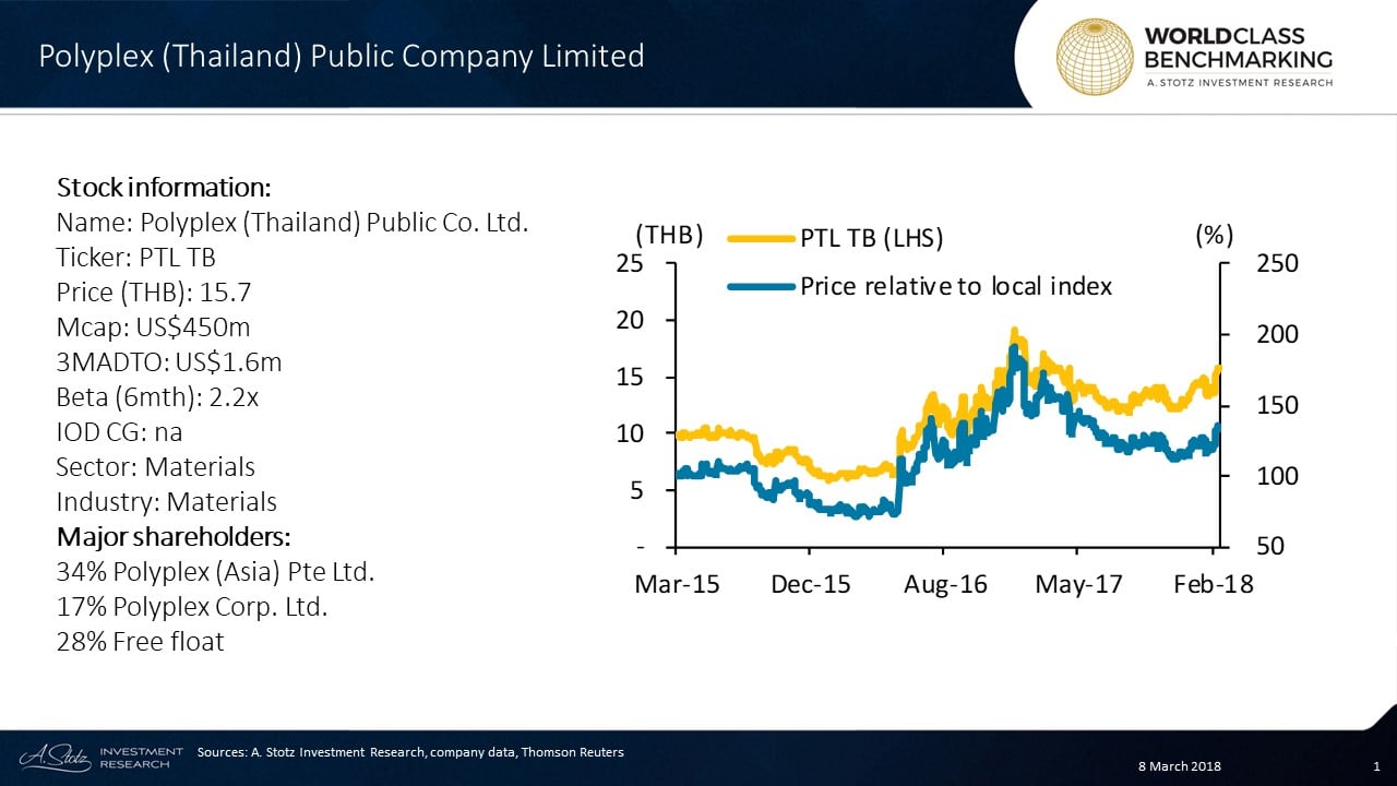 Polyplex (Thailand) Public Company Limited