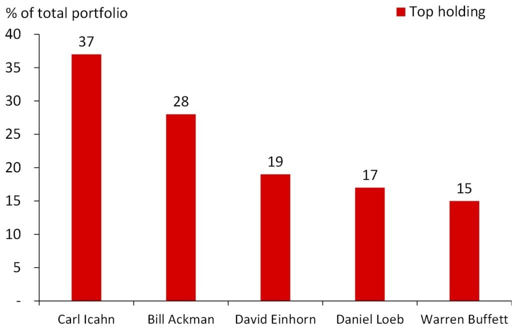 Portfolio Diversification