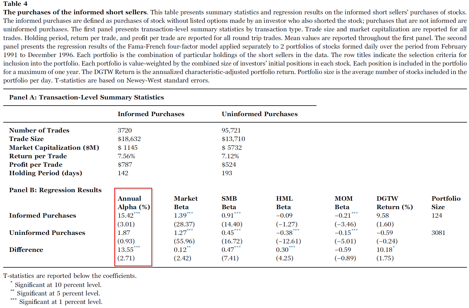 Retail Short Seller