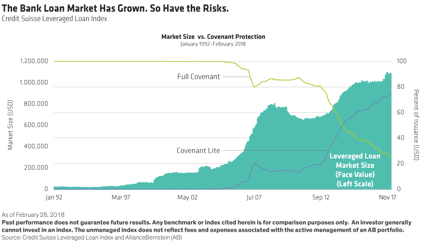 Rising-Rate Environment