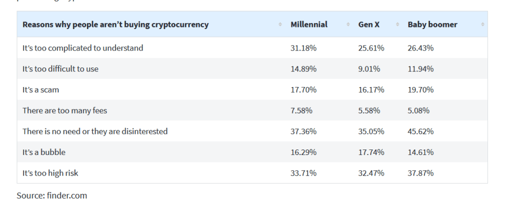 Crypto