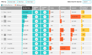Singapore E-Commerce Industry