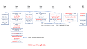 Sorrento Therapeutics (SRNE)