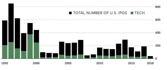 Spotify IPO