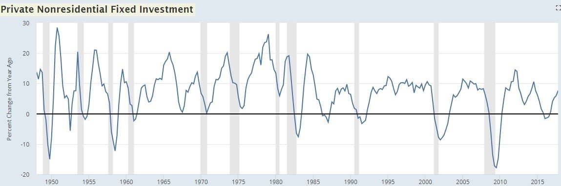 Stock Buybacks CAPEX Spending