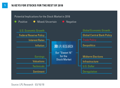 Sweet 16 Markets