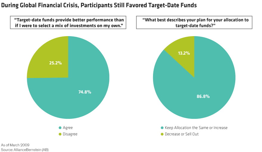 Target-Date Funds