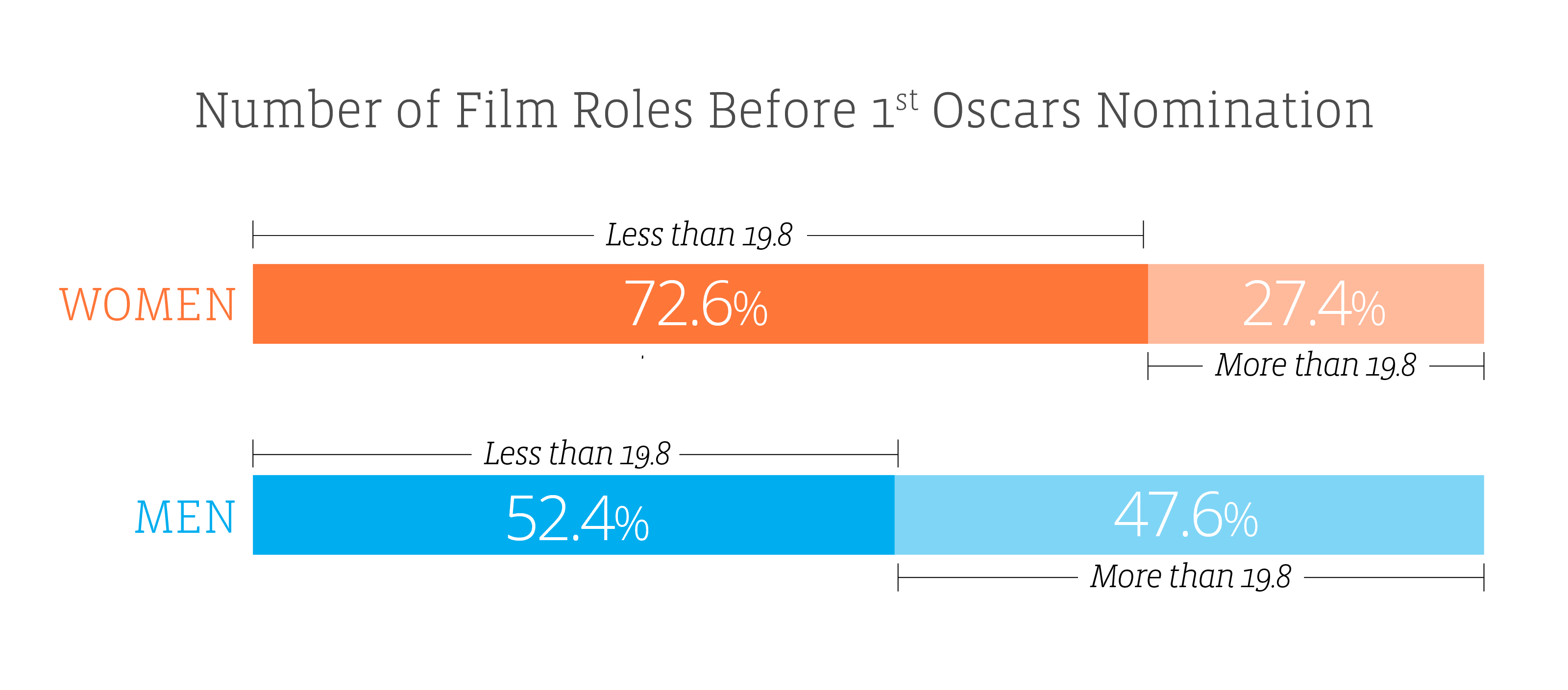 The Road To An Oscar 