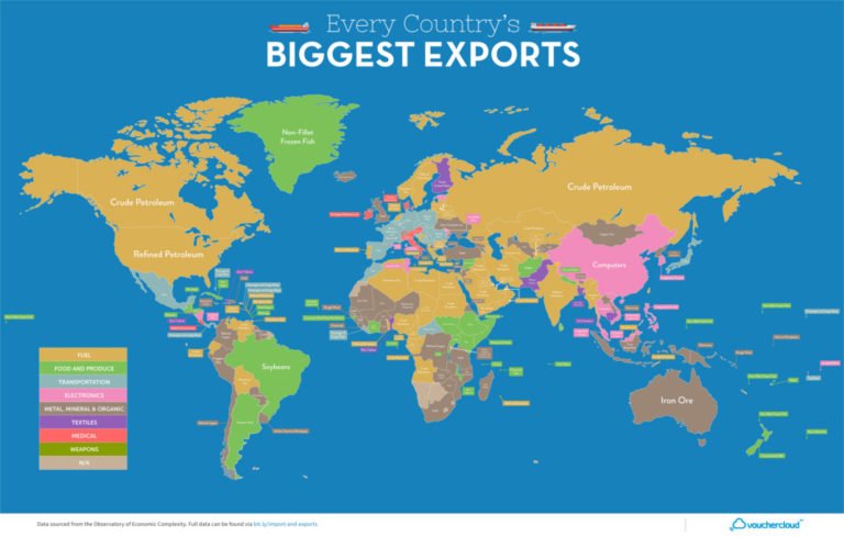 Mapping The Top Export Of Every Country