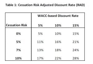 Traditional Valuation Models