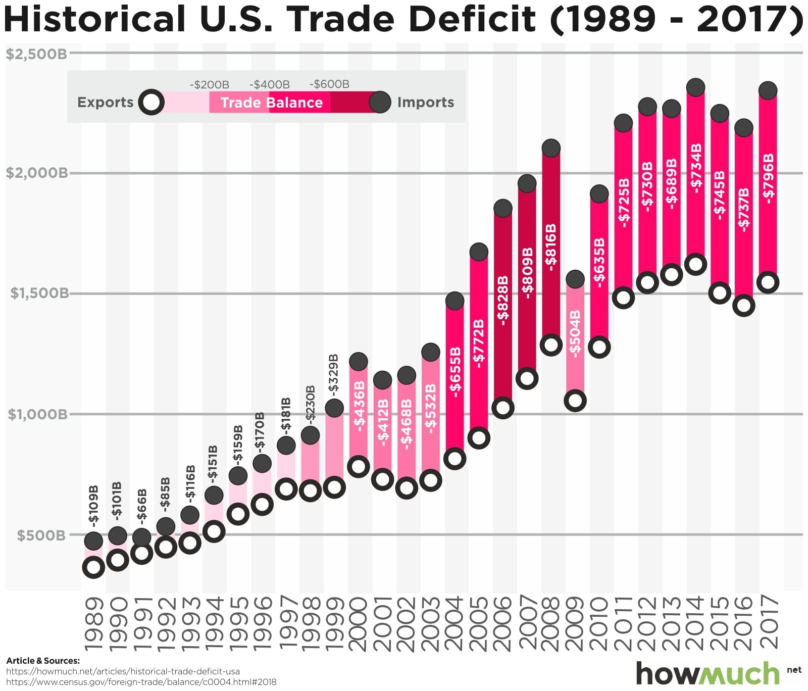 U.S. Trade Deficit