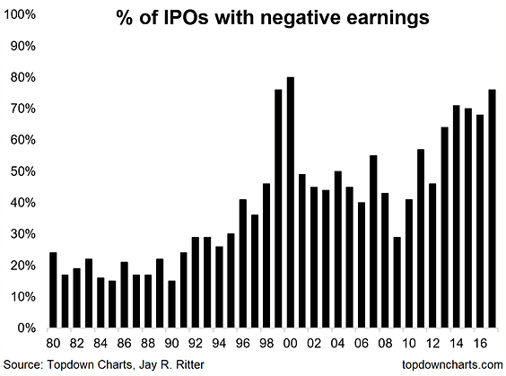 US IPO Market