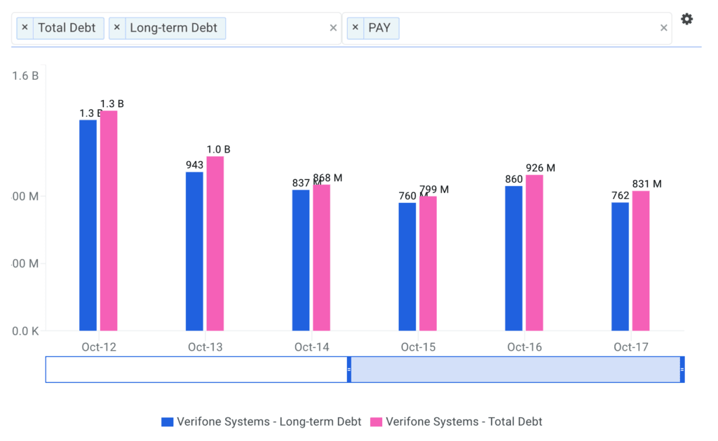 Verifone Systems