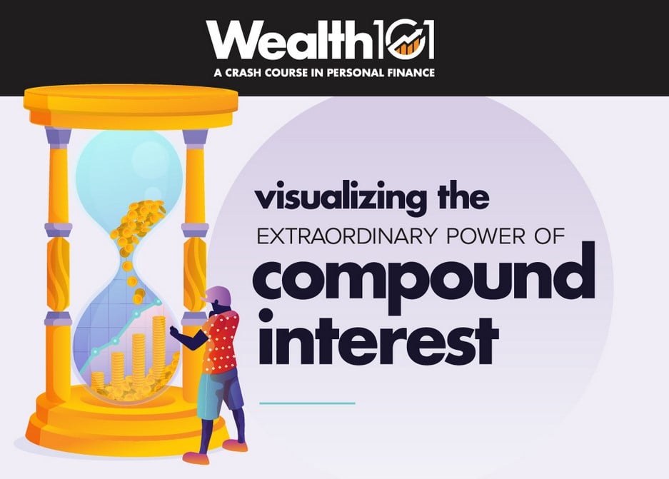 Visualizing The Extraordinary Power Of Compound Interest