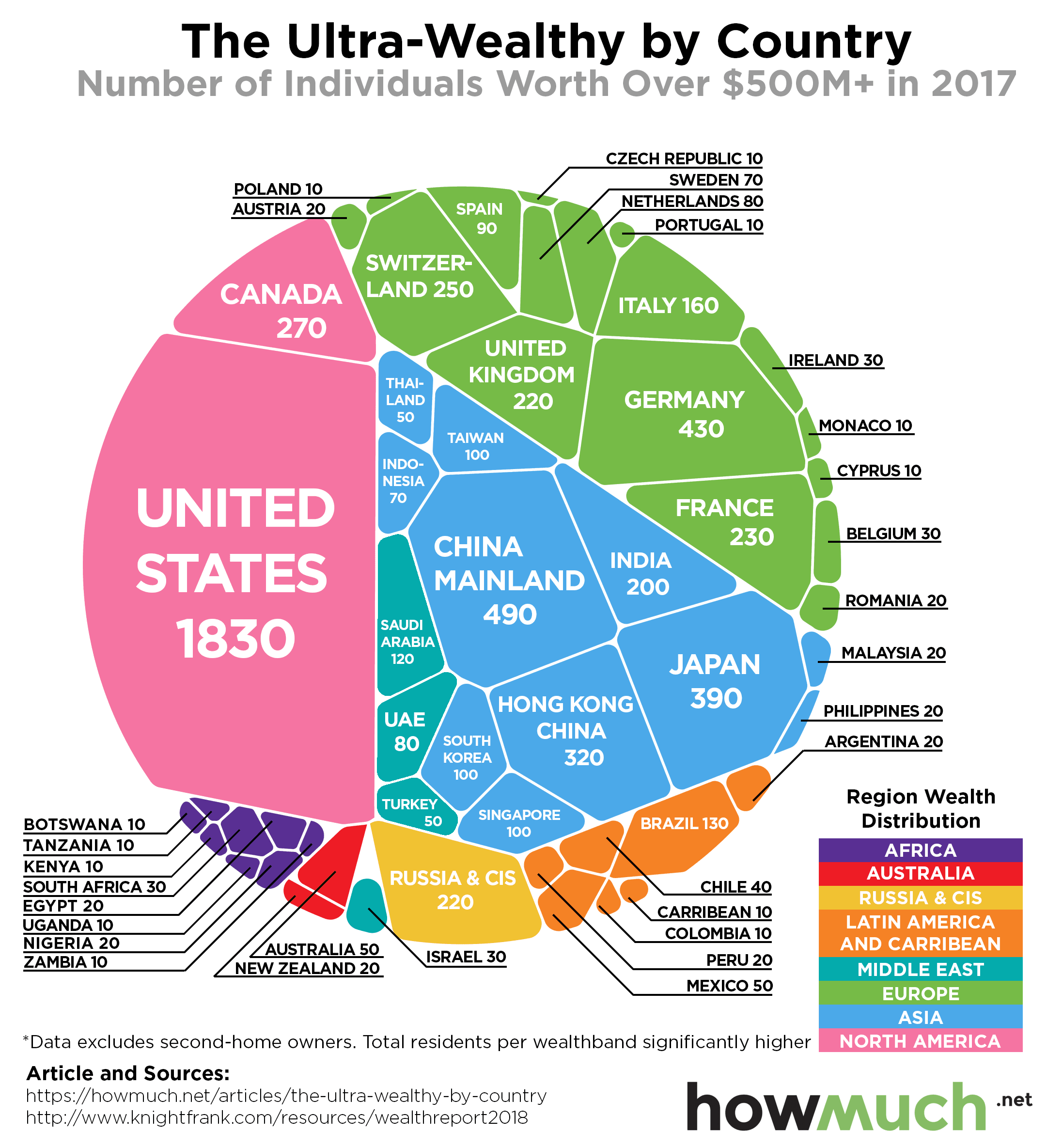 The World's Filthy Rich - USA Is #1 - ValueWalk