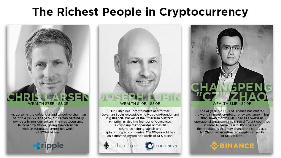 Wealthiest People In Crypto F