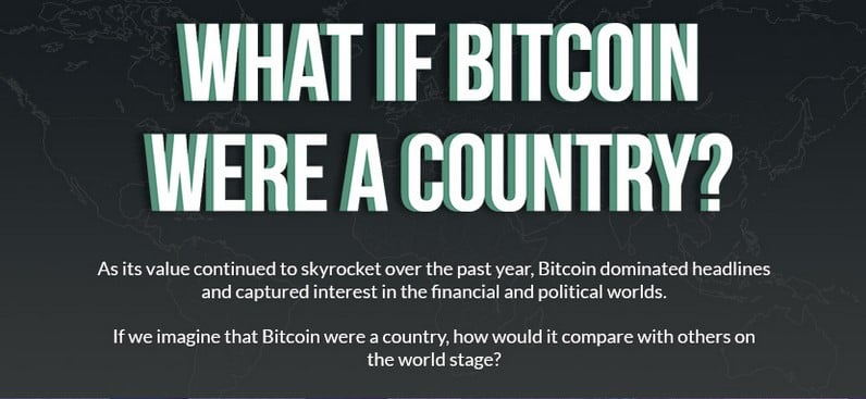 What If Bitcoin Were A Country