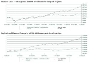 Wintergreen Fund