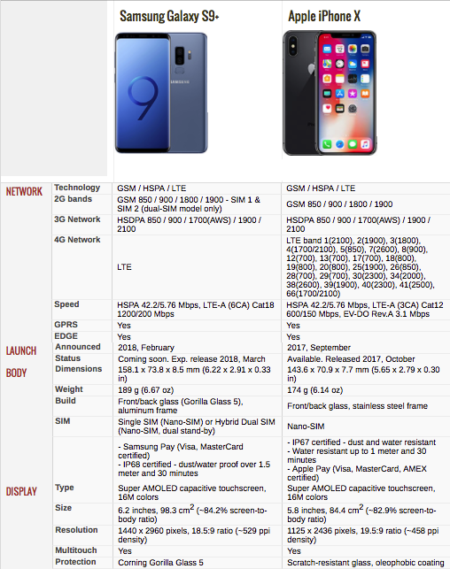 Galaxy S9 Plus vs iPhone X