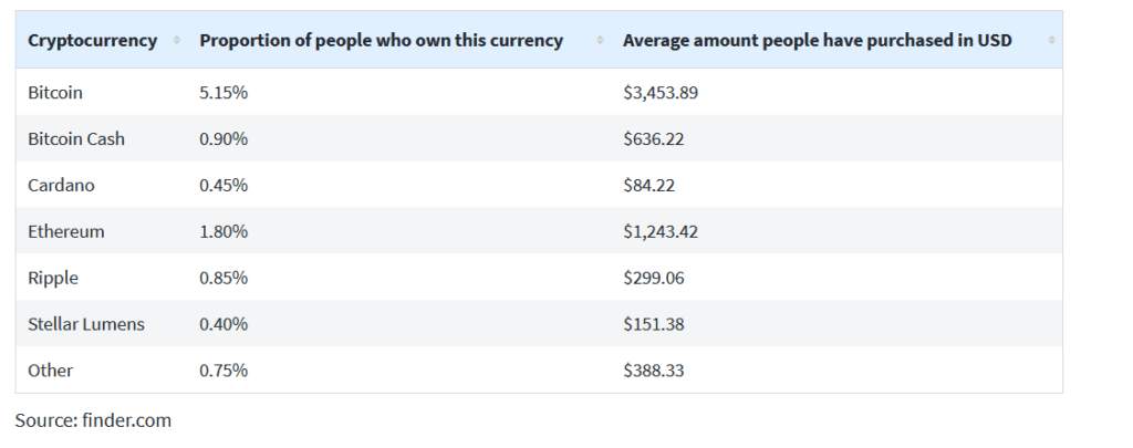 crypto