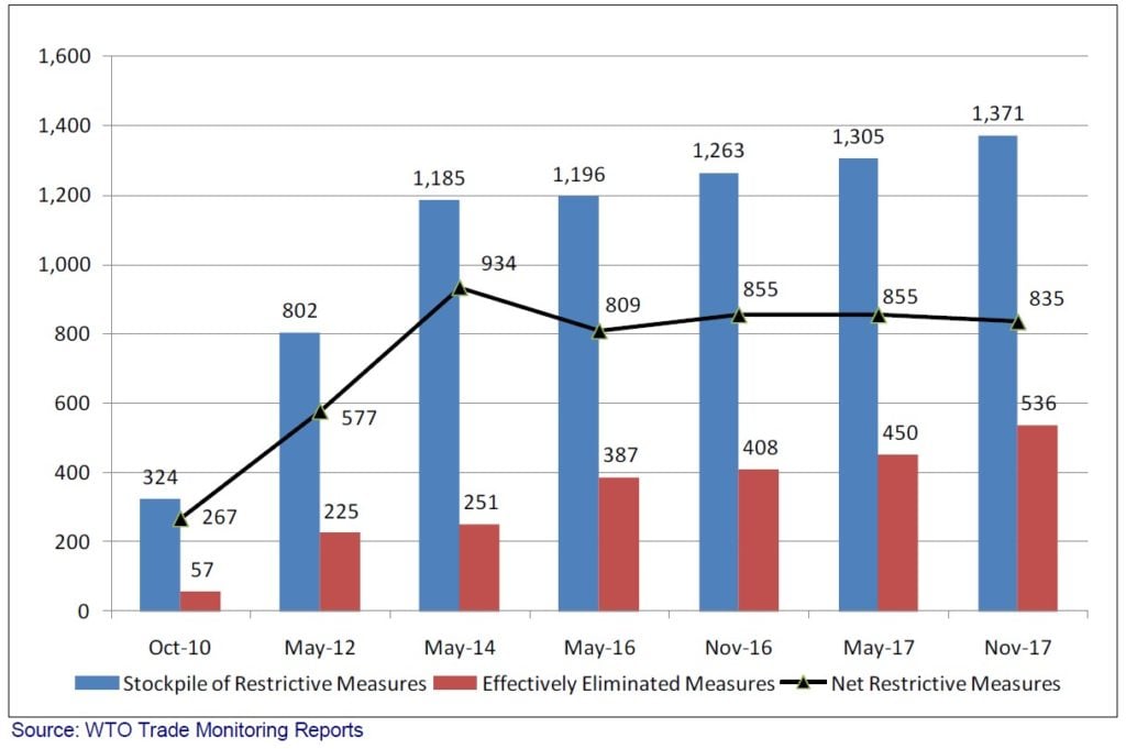 equity markets