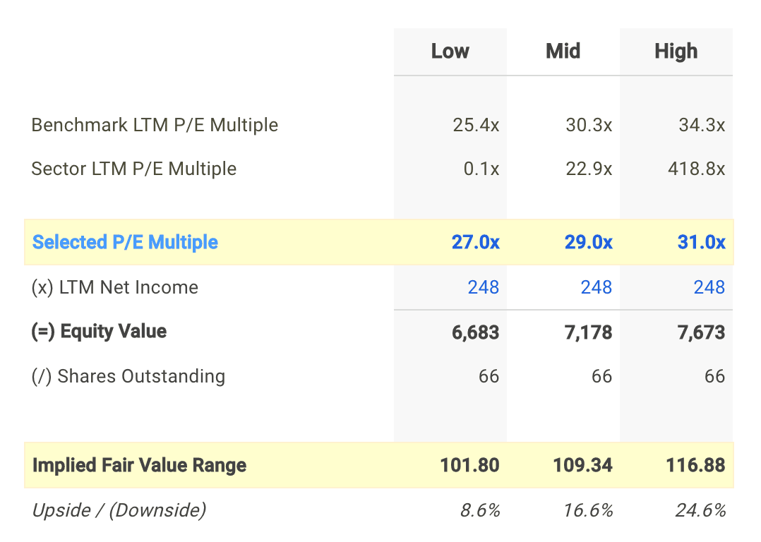 incoln Electric Holdings, Inc. (LECO)
