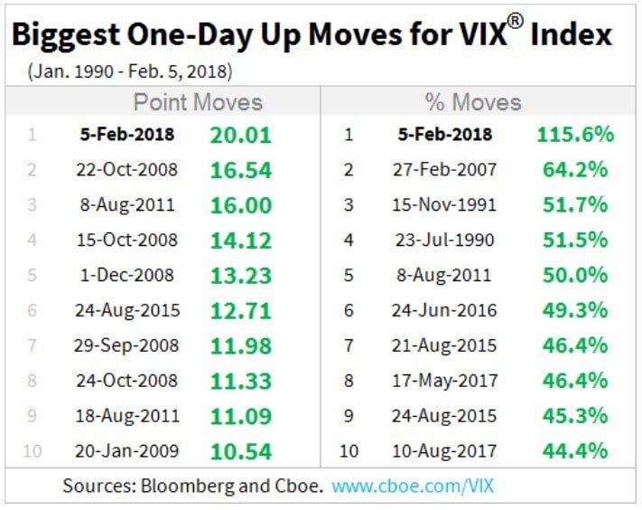 volatility