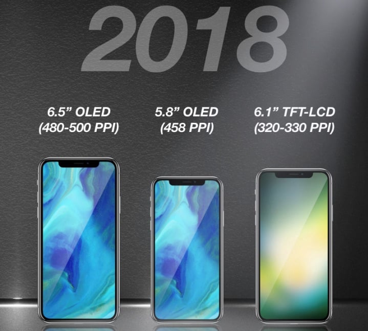 Apple Upcoming iPhones