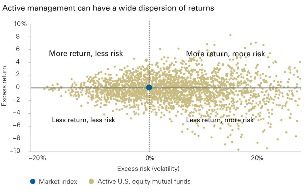 Active Funds ETFs