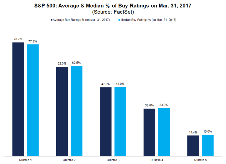 How Have Analysts Performed In Terms Of Their Ratings Over The Past Year?