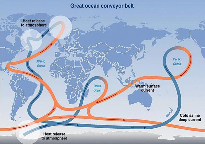 Atlantic Ocean circulation