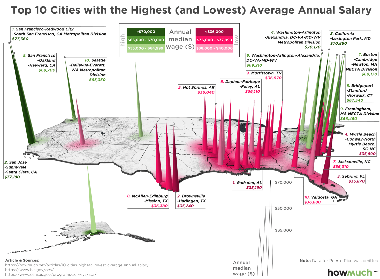 Best And Worst Cities To Make A Living