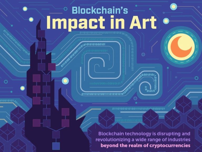 Art Hits The Blockchain – CryptoPunks, CryptoKitties, and AnimeCoin