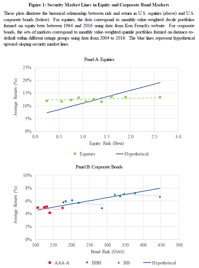 Bond Investing