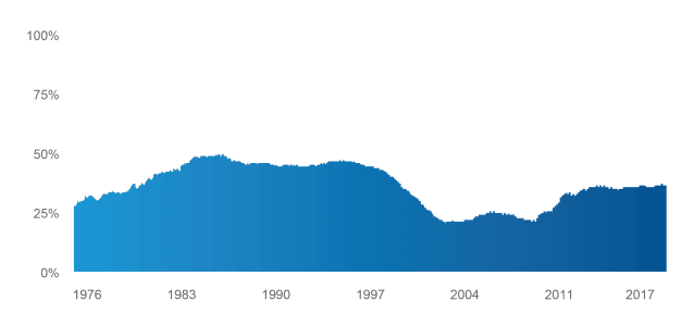 Bond Investors QE