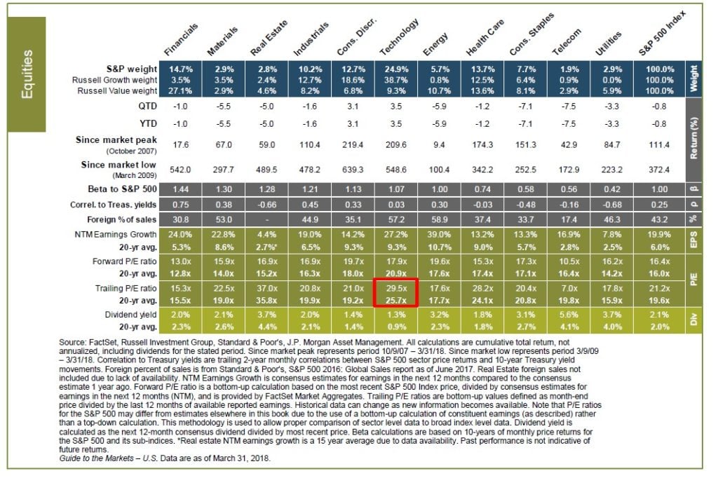 Boyar Value Group