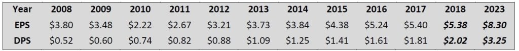 Cardinal Health Inc (CAH) 