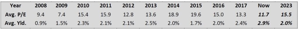 Cardinal Health Inc (CAH) 