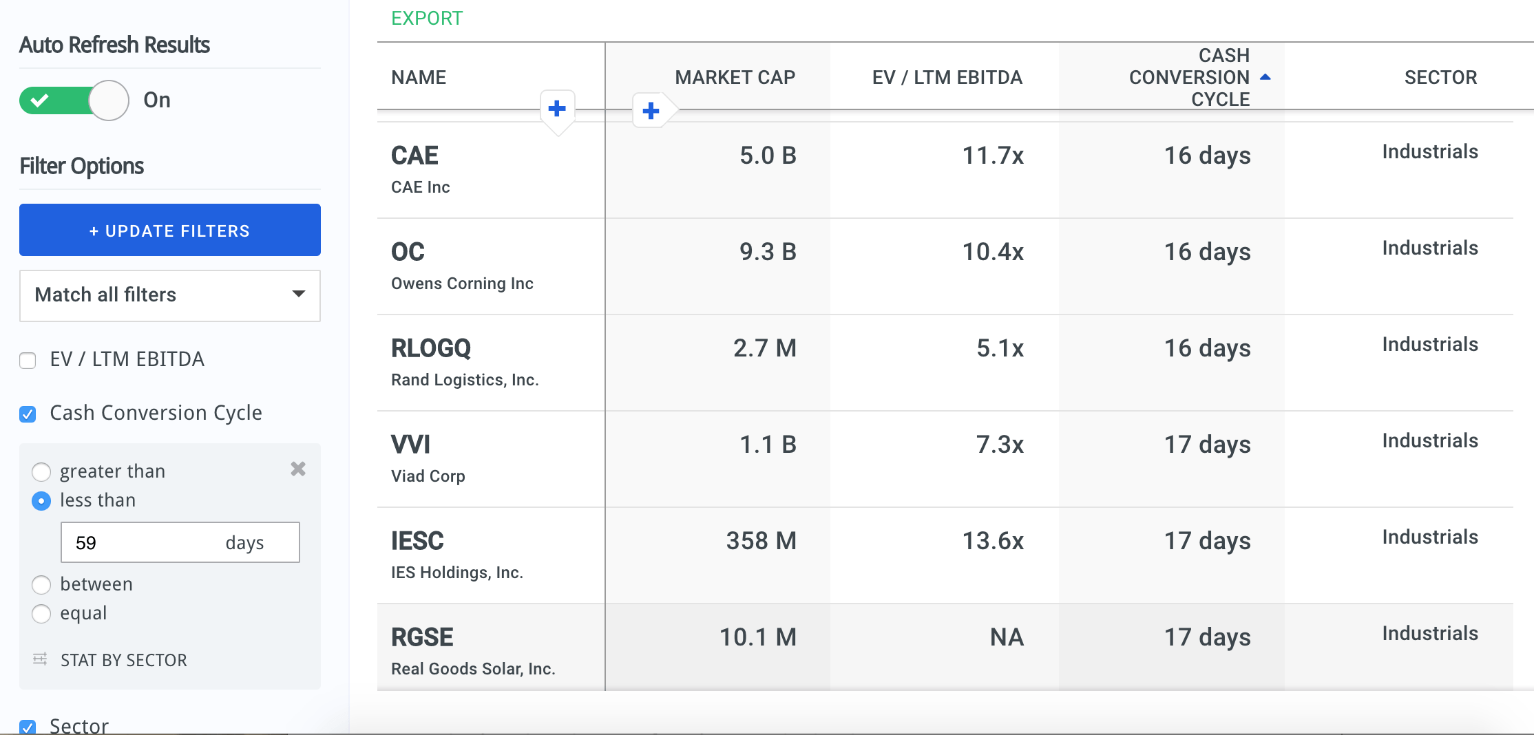 Cash Conversion Cycle