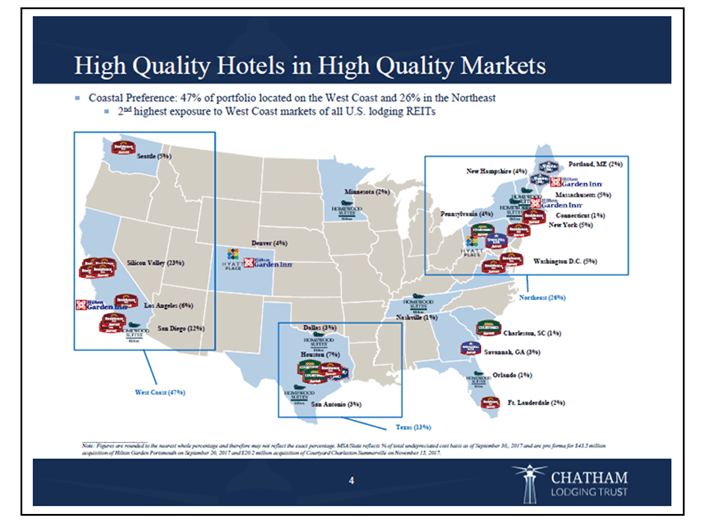 Chatham Lodging Trust
