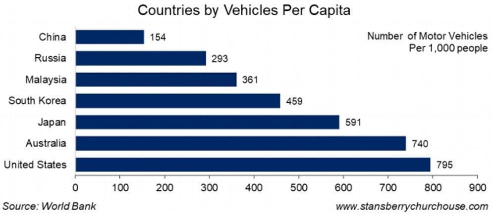 Chinese Economy