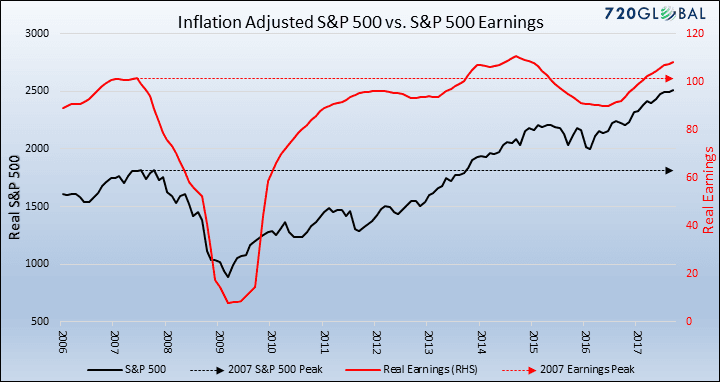 Contours Of The Correction