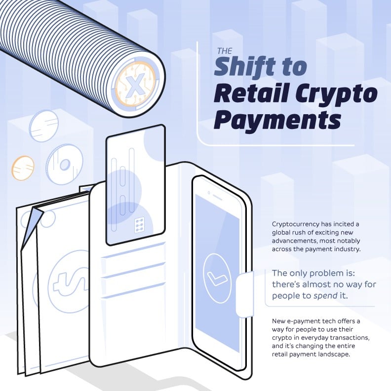 Crypto Payments In The Retail Market