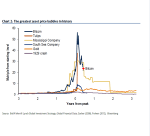 Cryptocurrencies