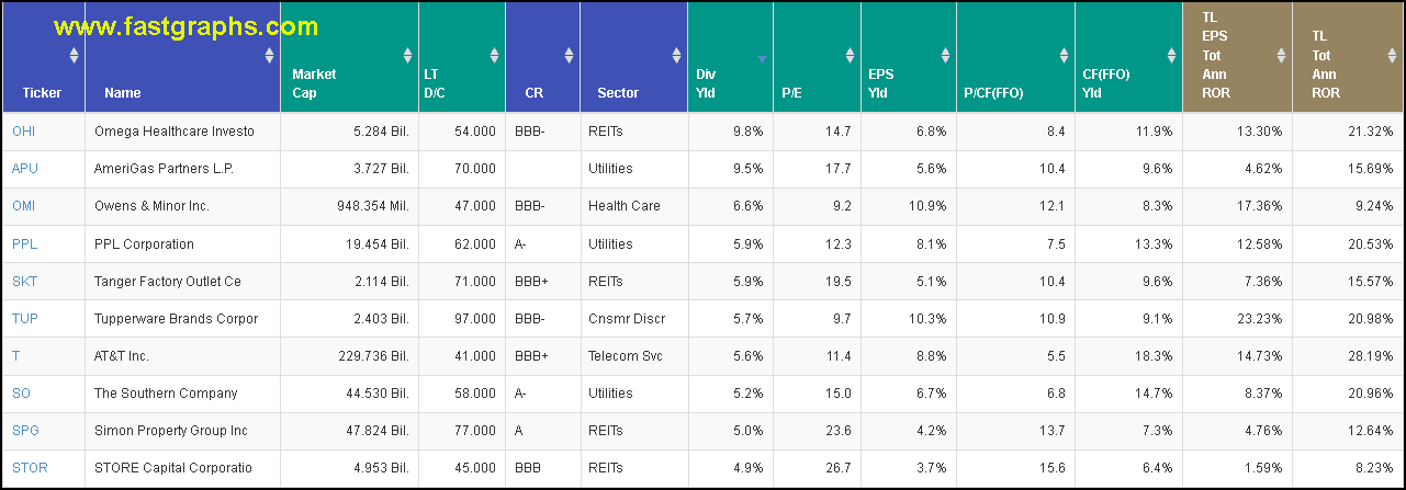 Dividend Growth Stocks