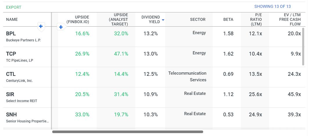 Dividend Stocks