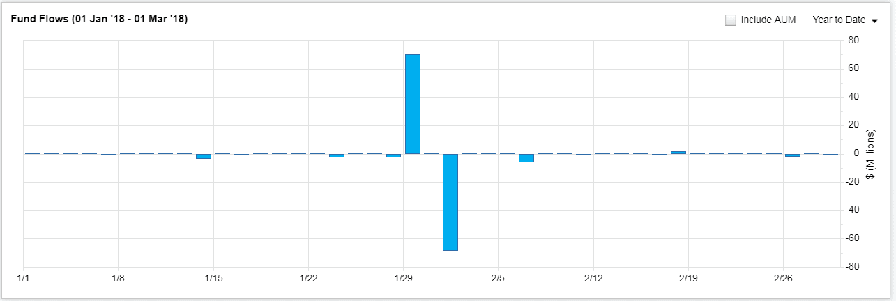 ETF Tax Efficiency Trade Forensics